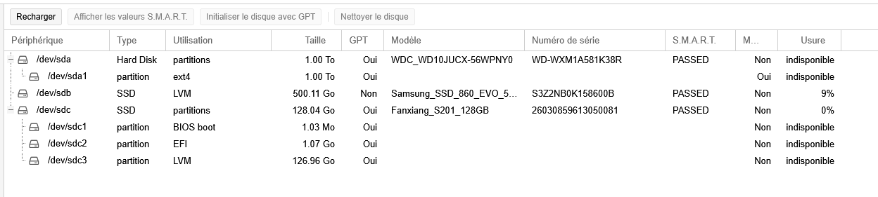 Disques physique Proxmox VE