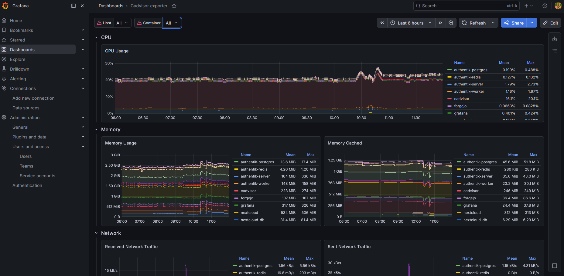 Grafana