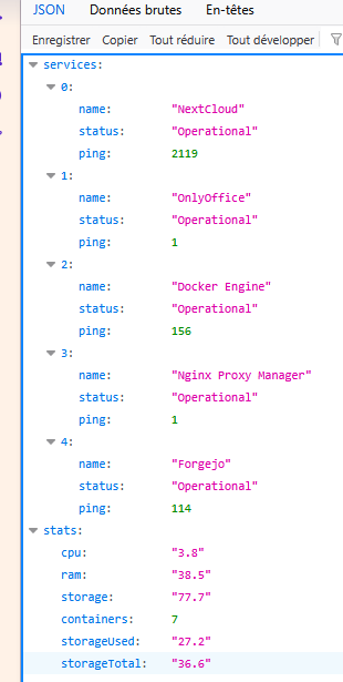 Données backend