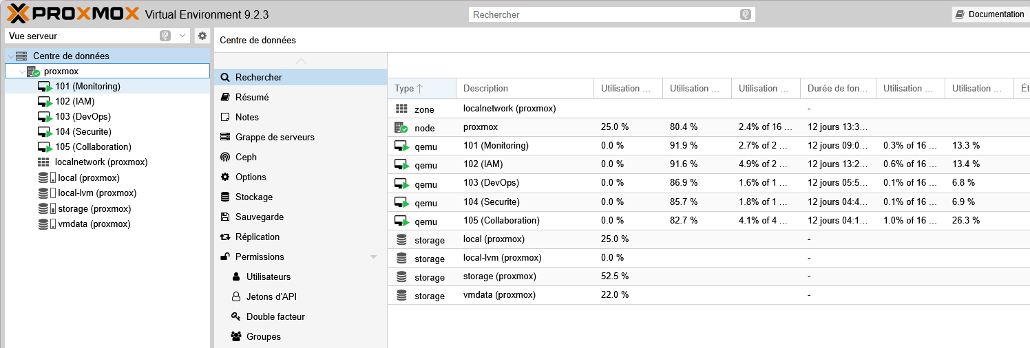 VM sur Proxmox